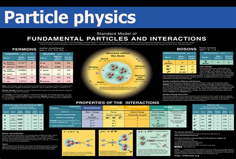 Particle physics | Galnet Wiki | FANDOM powered by Wikia