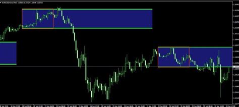 Forex Morning Trade System Strategy Mt4 Indicator