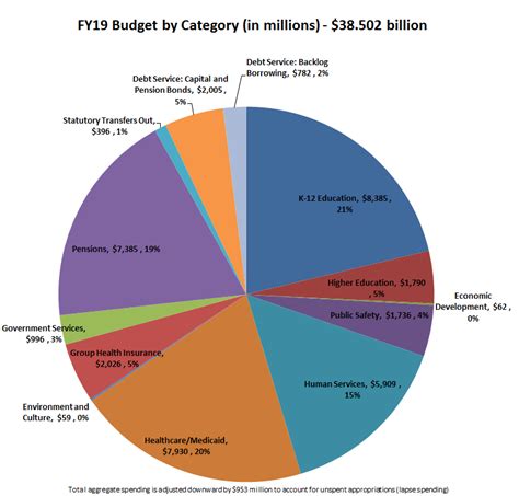 Federal Budget Pie Chart 2020 Pie Chart Of Federal Spending