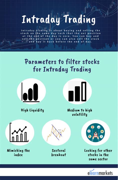 Intraday Trading How To Filter Out Stocks For Day Trading