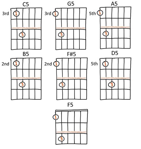 Rock On Guitar Chords