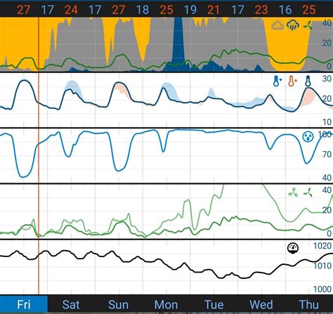 Meta Forecast Flowx