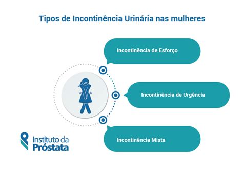 Incontinência Urinária Feminina Tipos E Tratamentos