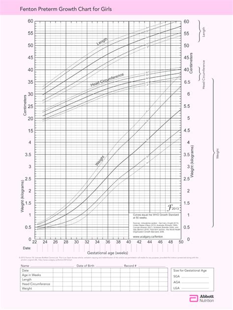 Fenton Growth Chart Fill Online Printable Fillable Blank Pdffiller