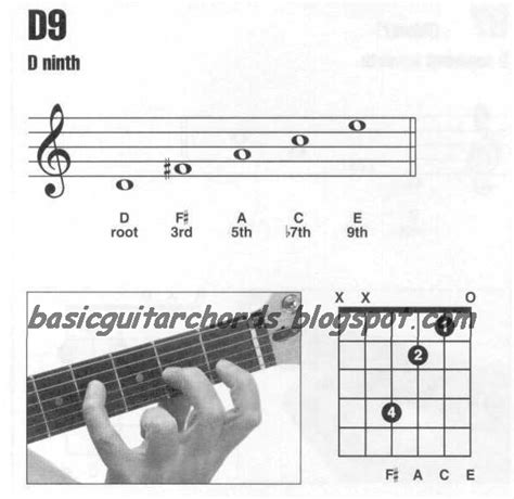 Basic Guitar Chords 9th Chords D9 Guitar Chord