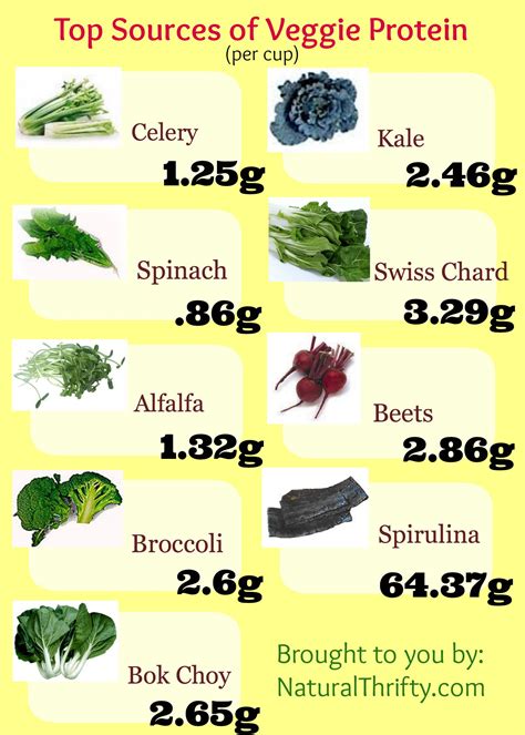 Vegetable Juice Benefits Chart Health Benefits
