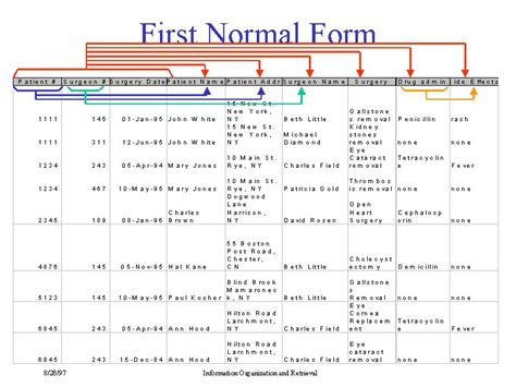 First Normal Form