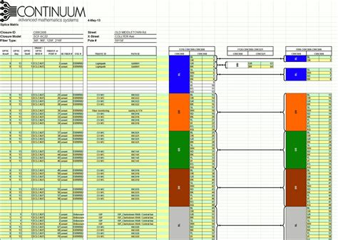 Continuum Splice Matrix Examples