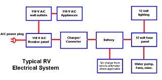 This has always been a problem for service technicians. RV Electricity | 12 Volt DC | 120 Volt AC | Battery | Inverter
