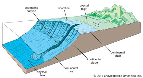 Continental Slope Oceanography Geology And Topography Britannica