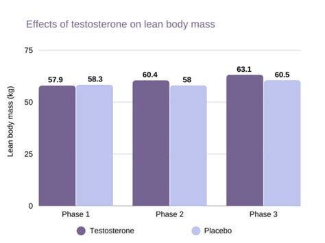 Low Testosterone In Women Causes Symptoms And Treatments Farr