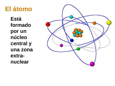 El Atomo Esta Constituido Por Hiro