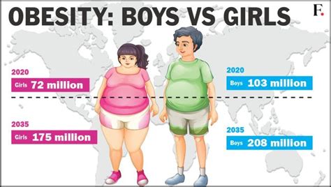 How More Than Half The World Is Set To Become Obese And Why This Is