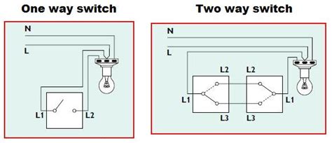 In the tutorial, viewers will see the use of: 2 gang 1 way switch wiring problem - DoItYourself.com Community Forums