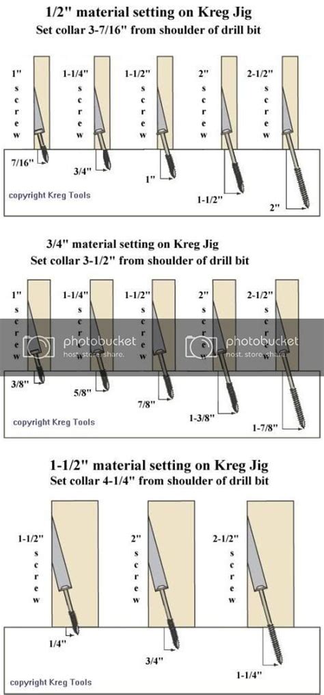 This Chart Shows Kreg Jig Drill Bit Collar Settings For Various Screw