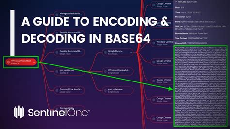A Guide To Encoding And Decoding In Base64 Strategic Focus