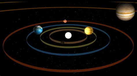 Solar System Orbit Video The Best Educational Video Showing 8 Planets