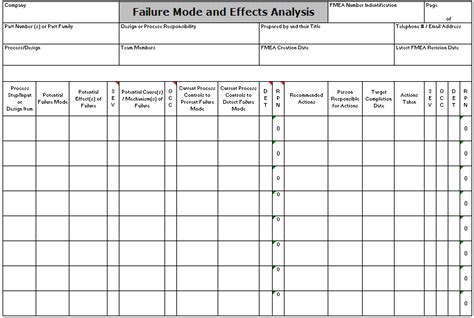 Fmea Failure Mode Effects Analysis Fault Diagnosis Excel Template