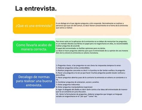 Mapa Conceptual De La Entrevista Mientos Images And Photos Finder