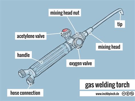 Inch Technical English Welding Torch