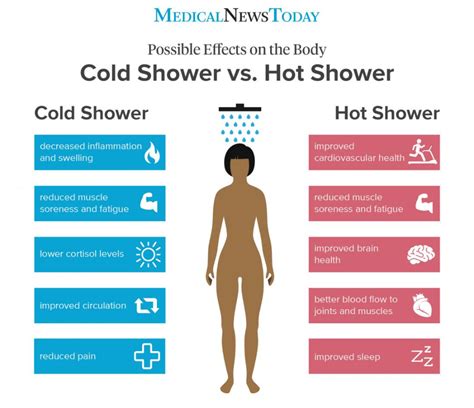 Cold Shower Vs Hot Shower What Are The Benefits In 2020 Lower Cortisol Levels Cold Shower