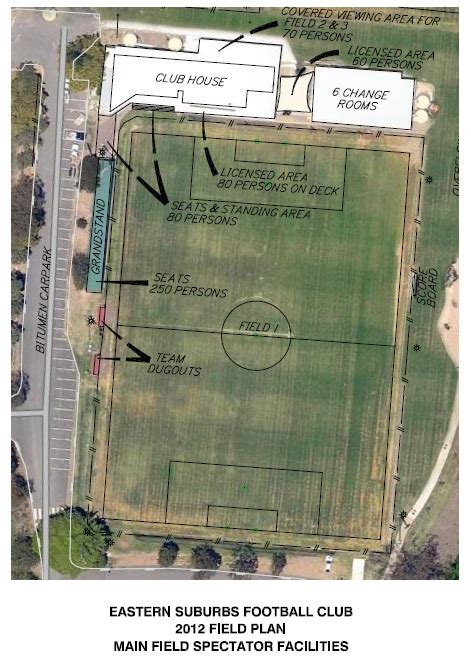 Grounds And Field Layout Eastern Suburbs Football Club