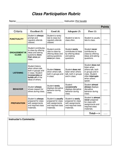 Class Participation Rubric With Points Teaching Resources
