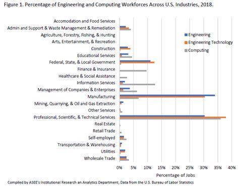 Industrial Engineering Salary