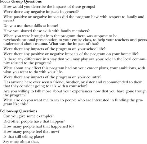 Focus Group Questions Download Table