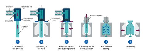 Blow Molding Röchling En