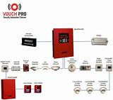 Fire Alarm System Devices Pictures