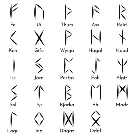 Premium Vector Runes Symbols And Names Set Runic Alphabet Futhark