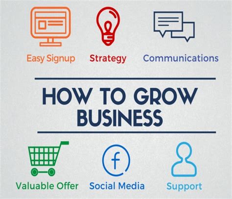 How To Grow Your Business Some Key Features Sarv Blog