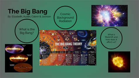 Big Bang Infographic By Elizabeth Wakefield On Prezi