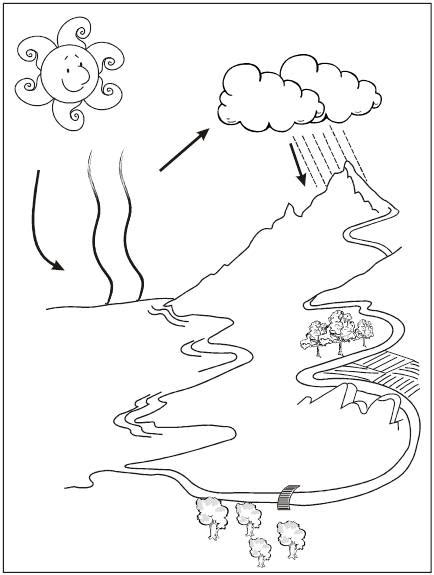 Dibujos del cuidado del agua. Imagenes de el ciclo del agua para colorear - Imagui