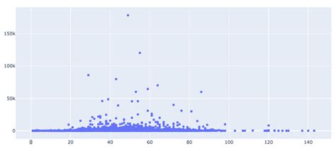 Python Colour Scatter Plot By Column Plotly Stack Overflow