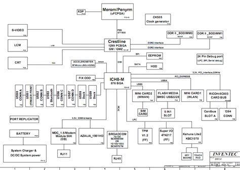 Home laptop schematics diagram msi laptop motherboard schematic and boardview collection download. Laptop Motherboard Schematic Diagram Pdf - Wiring Diagram Schemas