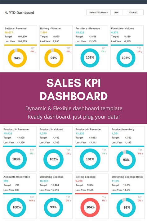 1995 Sales Kpi Dashboard Template In Excel Dynamic Flexible And