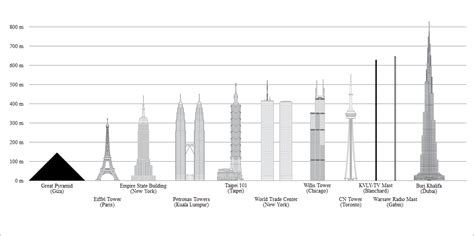 The Inside Story Of The Spectacular Burj Khalifa