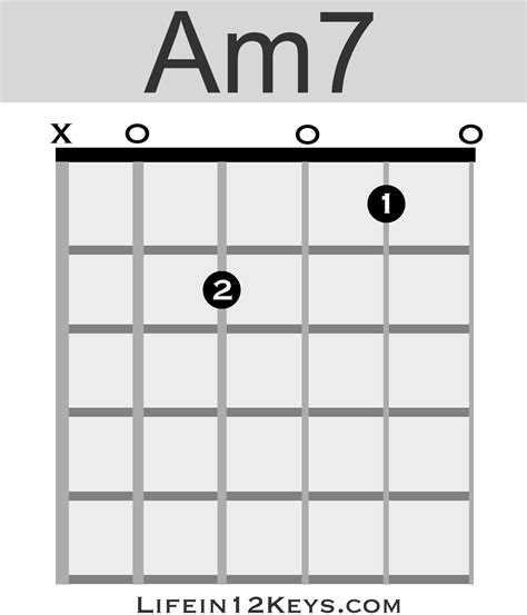 A Minor 7th Guitar Chord Life In 12 Keys