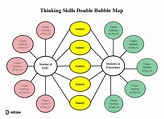 Thinking Skill Double Bubble Map | EdrawMax Editable Template