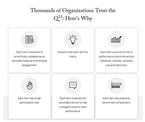 Unlocking Employee Engagement How The Gallup Q12 Survey Can Help