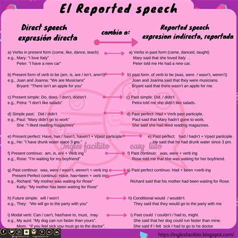 El Reported Speech Cambios Del Verbo En Ingl S Faciliiiito Ingles Verbos Aprender Ingl S