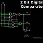 Circuit Diagram Of 2 Bit Comparator