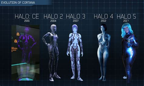 Cortana Evolution Myconfinedspace