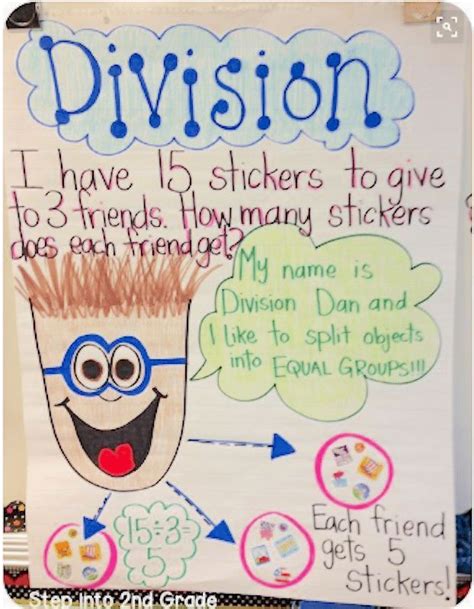 Were In Love With These 23 Fantastic 2nd Grade Anchor Charts 3rd