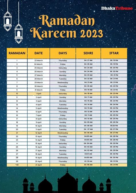 Sehri Iftar Timings For Ramadan 2023