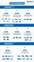 Understanding Truck Classification - Municibid Blog