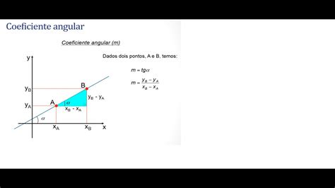 Coeficiente Angular Retas Perpendiculares