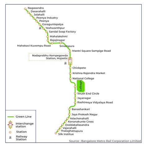 Namma Metro Green Line Routes Stations Timings Fares More Blog